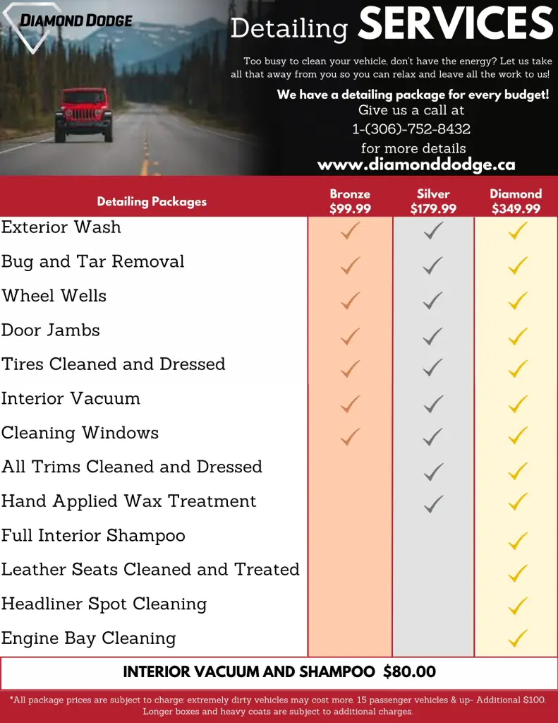 Detailing Service full list